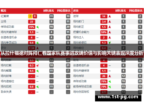 从拉什福德对阵拜仁看国家队赛事进攻端价值与影响关键表现深度分析