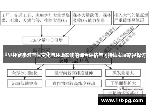 世界杯赛事对气候变化与环境影响的综合评估与可持续发展路径探讨 世界杯赛事对气候变化与环境影响的综合评估与可持续发展路径探讨