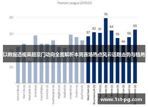 以数据透视英超豪门动向全面解析本周赛场热点风云话题走势与格局