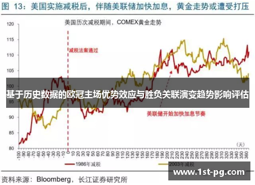 基于历史数据的欧冠主场优势效应与胜负关联演变趋势影响评估