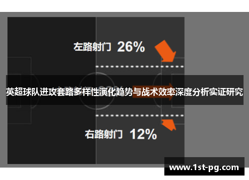 英超球队进攻套路多样性演化趋势与战术效率深度分析实证研究