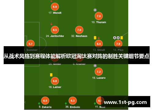 从战术风格到赛程体能解析欧冠淘汰赛对阵的制胜关键细节要点