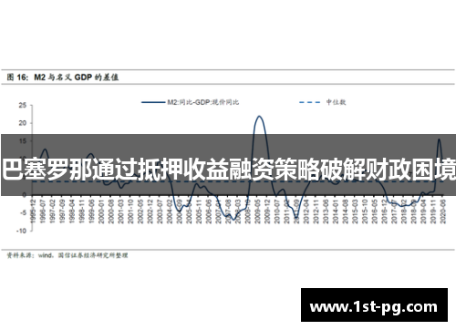 巴塞罗那通过抵押收益融资策略破解财政困境