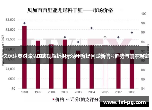久保建英对阵法国表现解析揭示德甲赛场回暖新信号趋势与前景观察 久保建英对阵法国表现解析揭示德甲赛场回暖新信号趋势与前景观察