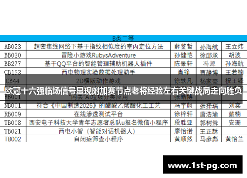 欧冠十六强临场信号显现附加赛节点老将经验左右关键战局走向胜负
